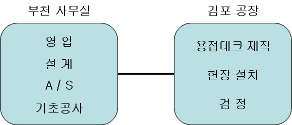 회사소개 사진·도면 13