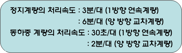 트럭스케일의 동하중 측정 사진·도면 2