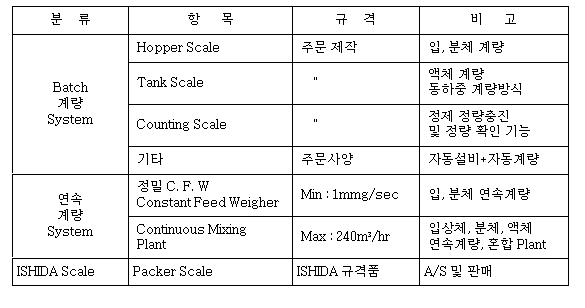 자동계량 시스템 사진·도면 2
